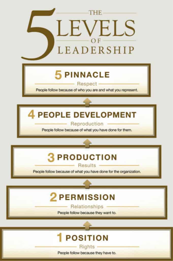 five-levels-of-leadership