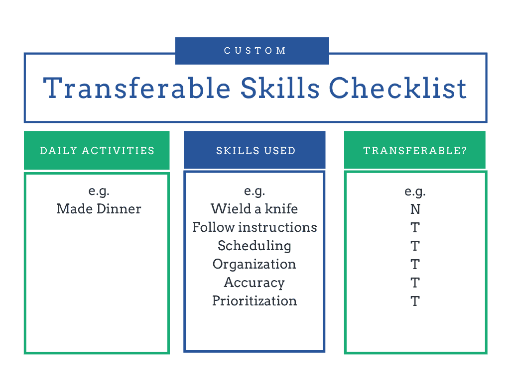 Showing a example of a transferable skills checklist chart